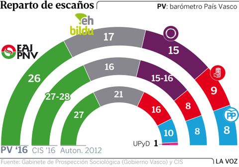 Reparto de esca�os