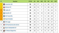 CLASIFICACI�N LIGA 123 - JORNADA 25