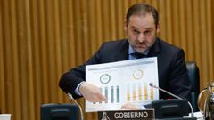 El ministro de Transportes compareciendo este lunes en una comision del Congreso