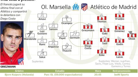 Alineaciones del Olympique Marsella - Atlético de Madrid