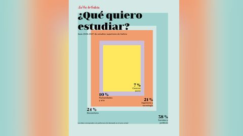 POrtada de la Gu&iacute;a de Estudios Superiores 2026