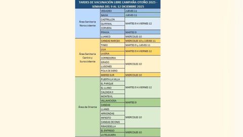 Centros sanitarios abiertos para la vacunacin esta semana.